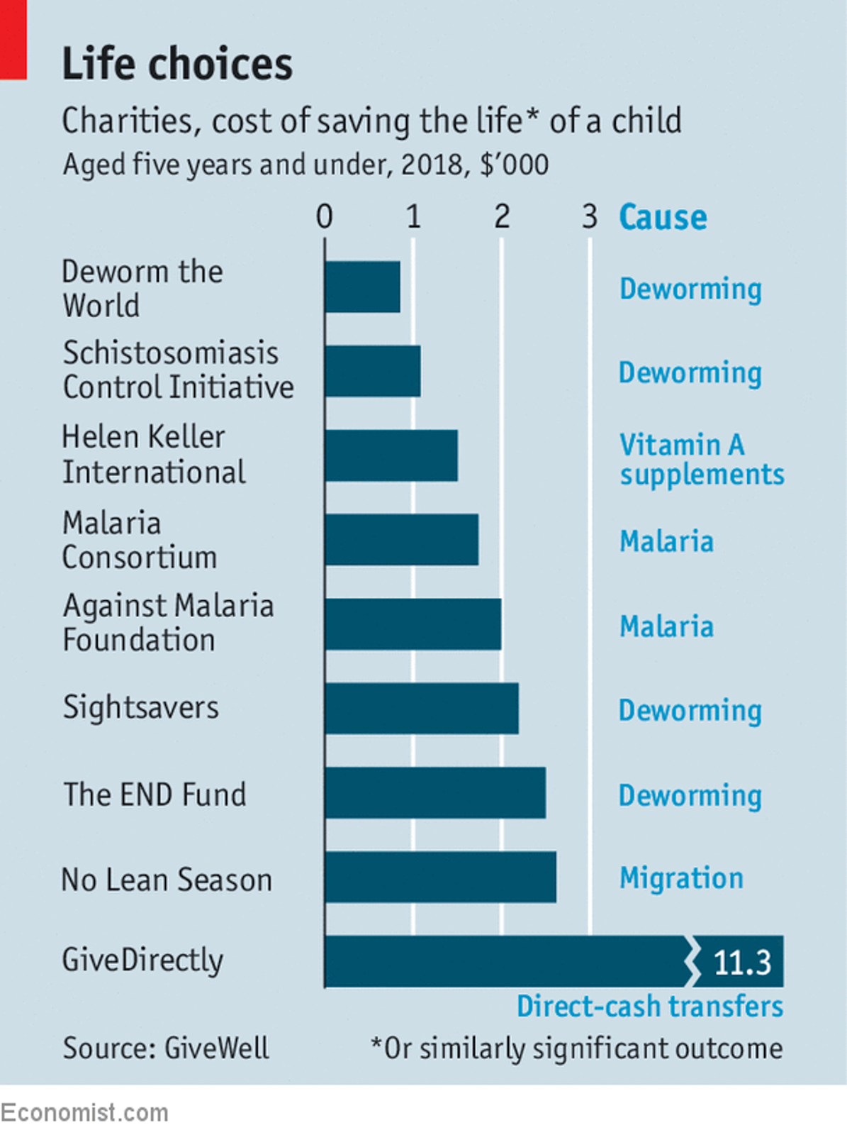 Effective altruism went from underfunded idea to philanthropic