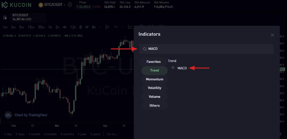 Finding the MACD Indicator