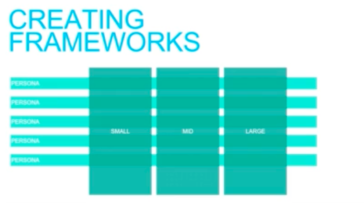 Creating frameworks - personas - small, medium and large