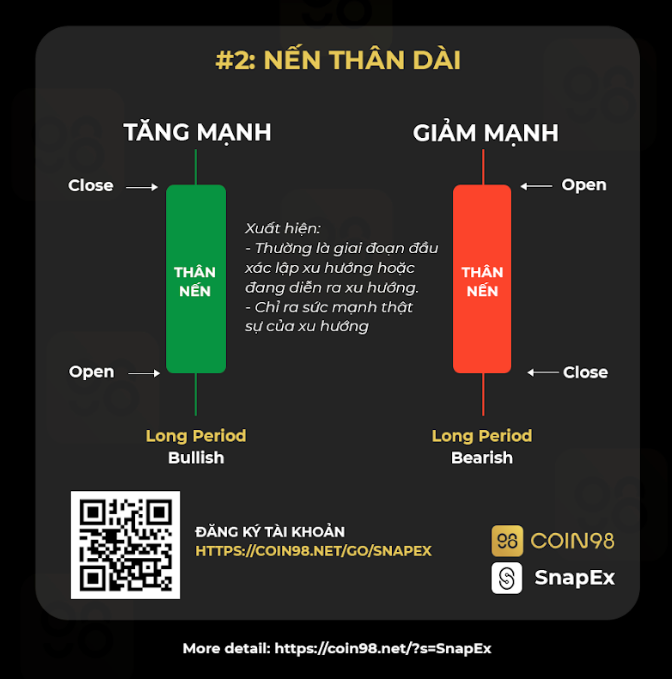 hình ảnh  Nến Nhật là gì? Cách đọc nến Nhật (chi tiết)