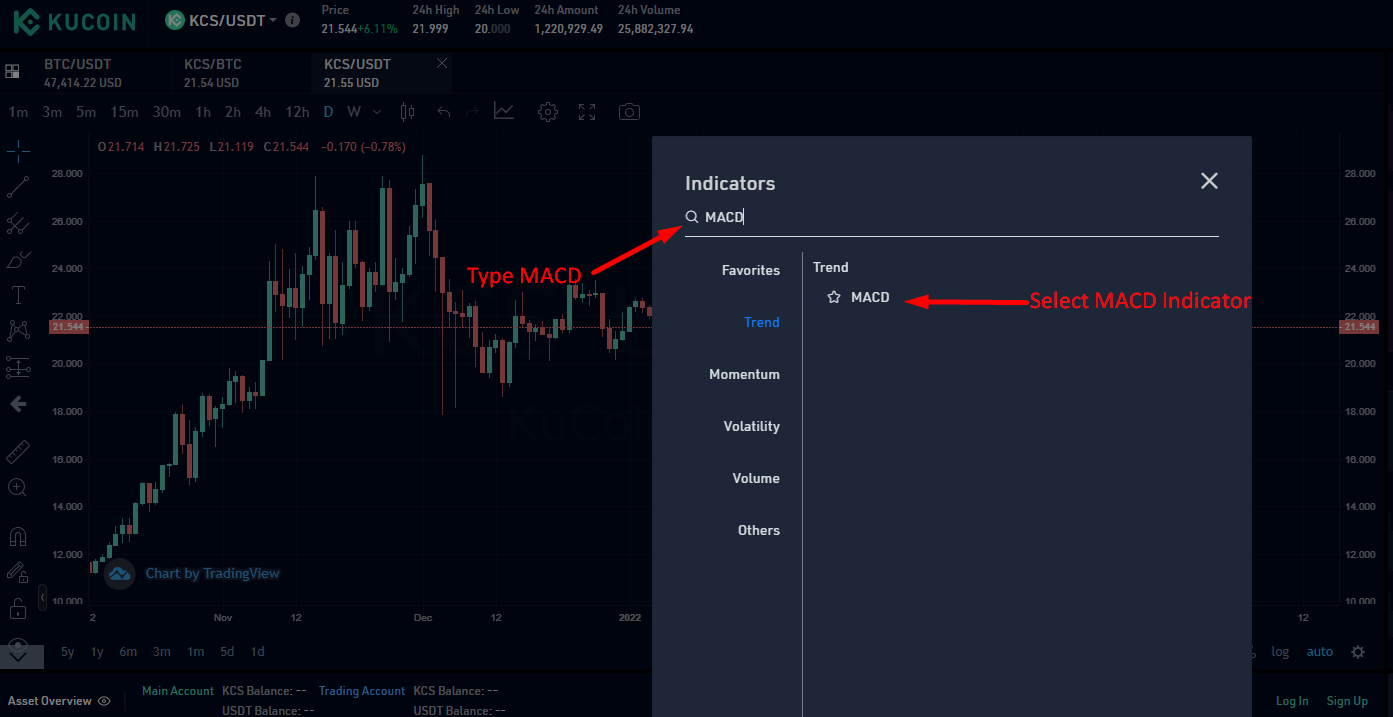 Step 2 - How to Apply MACD? - KuCoin Trading Page