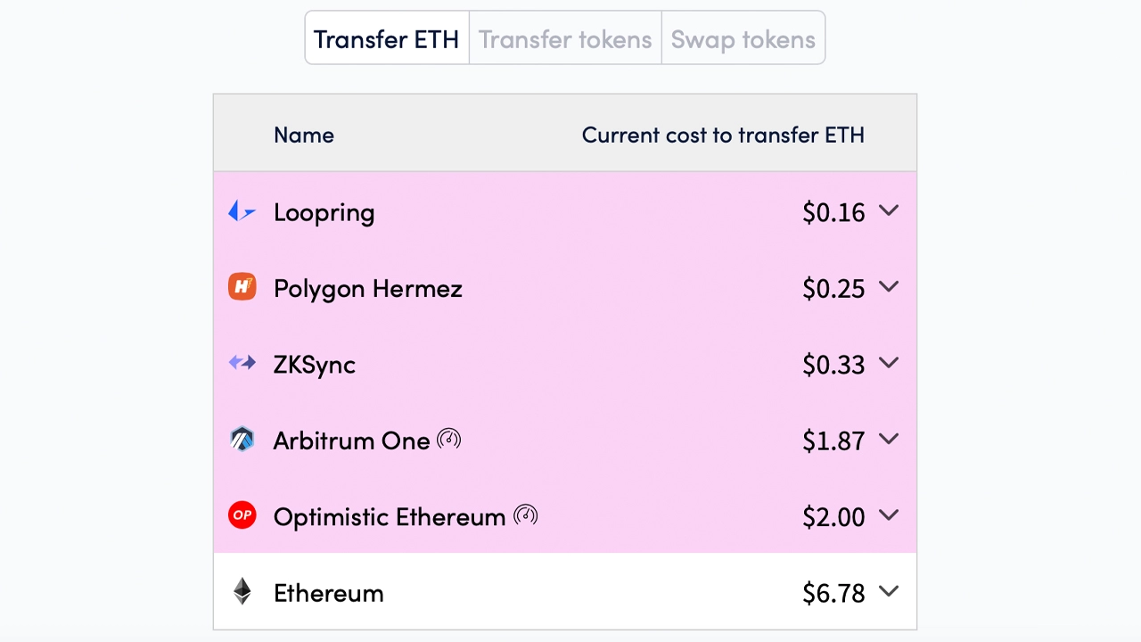 Does ethereum come with any fees ethereum rise today