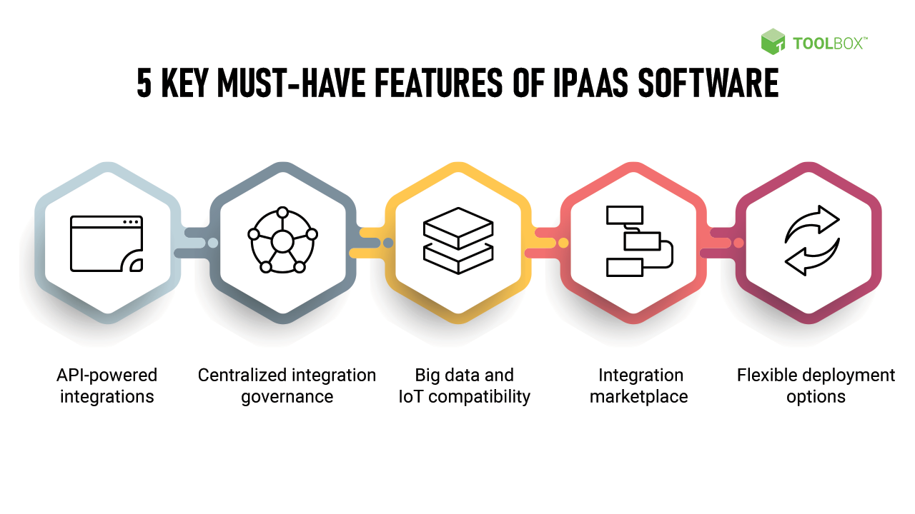 Five must-have features of IPaaS software.