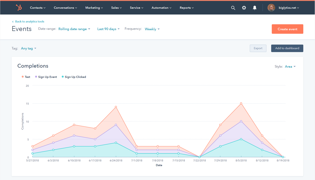 Marketing Analytics &amp; Dashboard Software | HubSpot