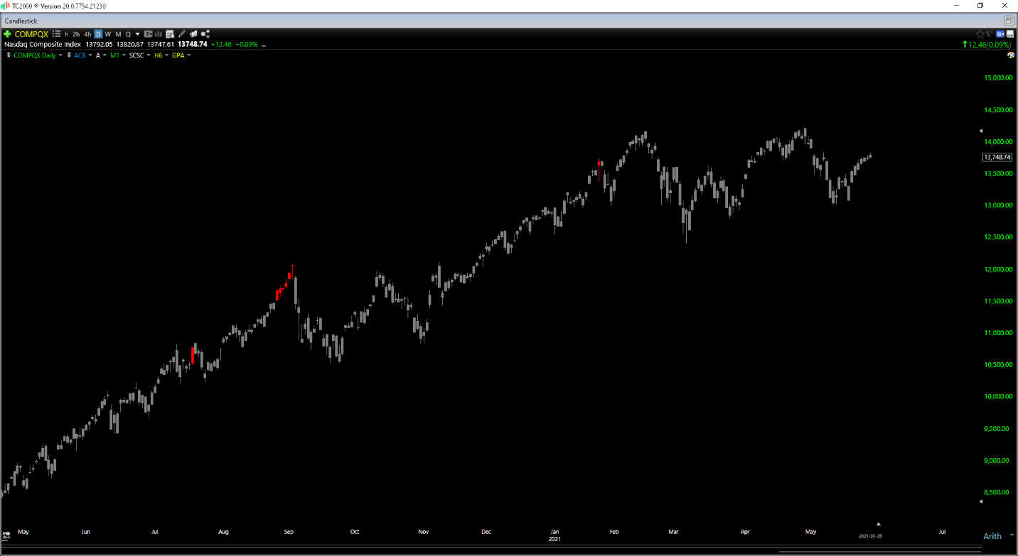 Chart, line chart Description automatically generated