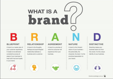 What is a brand