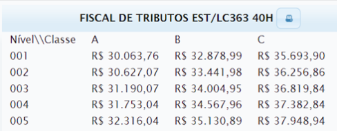 Sefaz MT: inscrições prorrogadas! São 30 vagas com remuneração inicial acima de R$ 30 mil!