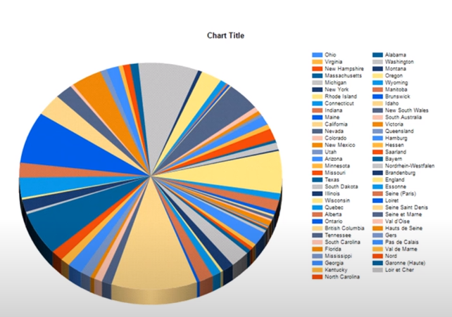 Atrl charts