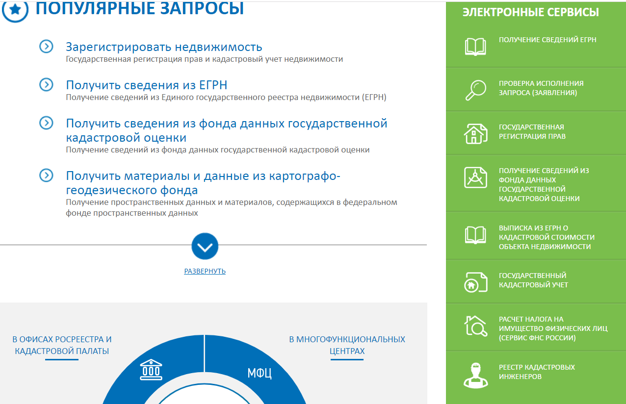 Электронный сайт 35. Учет недвижимости. Сервис проверки физических лиц. Фонд данных государственной кадастровой оценки. Геодезический калькулятор для сведений ЕГРН.
