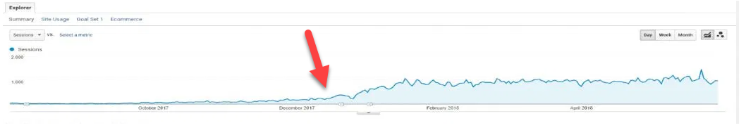 graph showing monthly users.