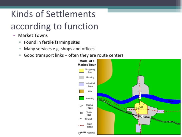 Kinds of Settlements  according to function <ul><li>Market Towns </li></ul><ul><ul><li>Found in fertile farming sites </li...