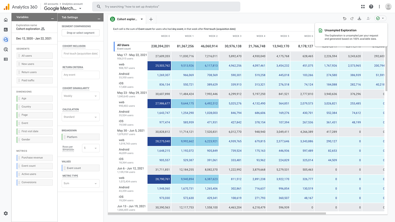 Everything you should know about Google analytics 360, including prices