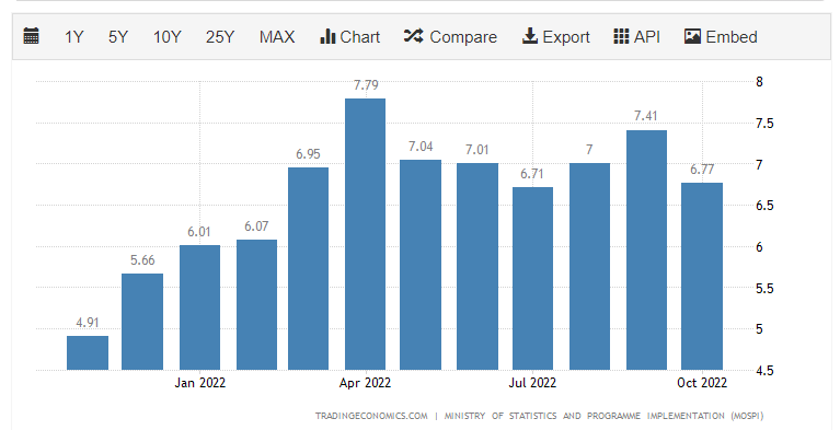 rising interest rate scenario