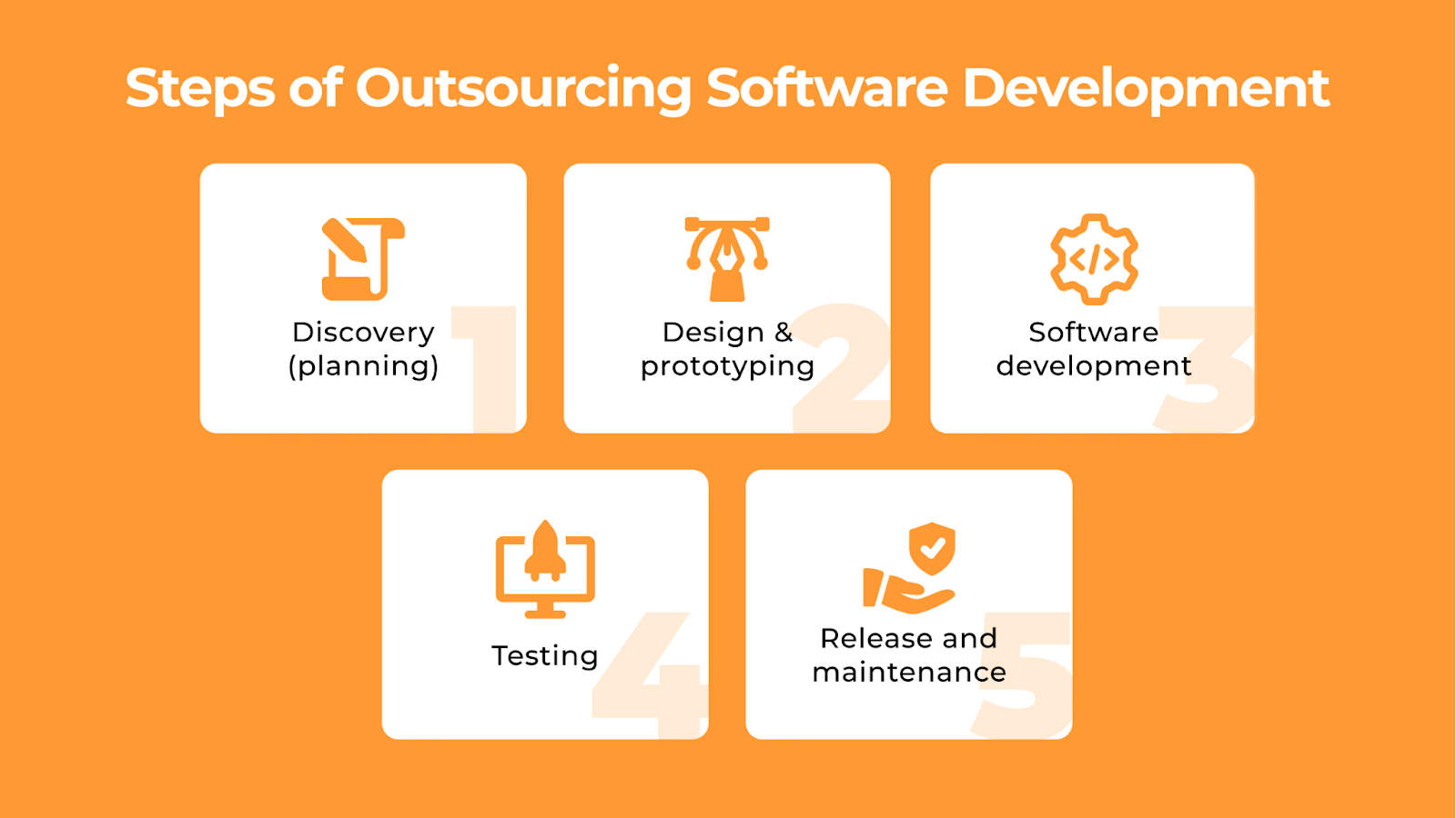 Outsourcing,Software Architecture Outsourcing
