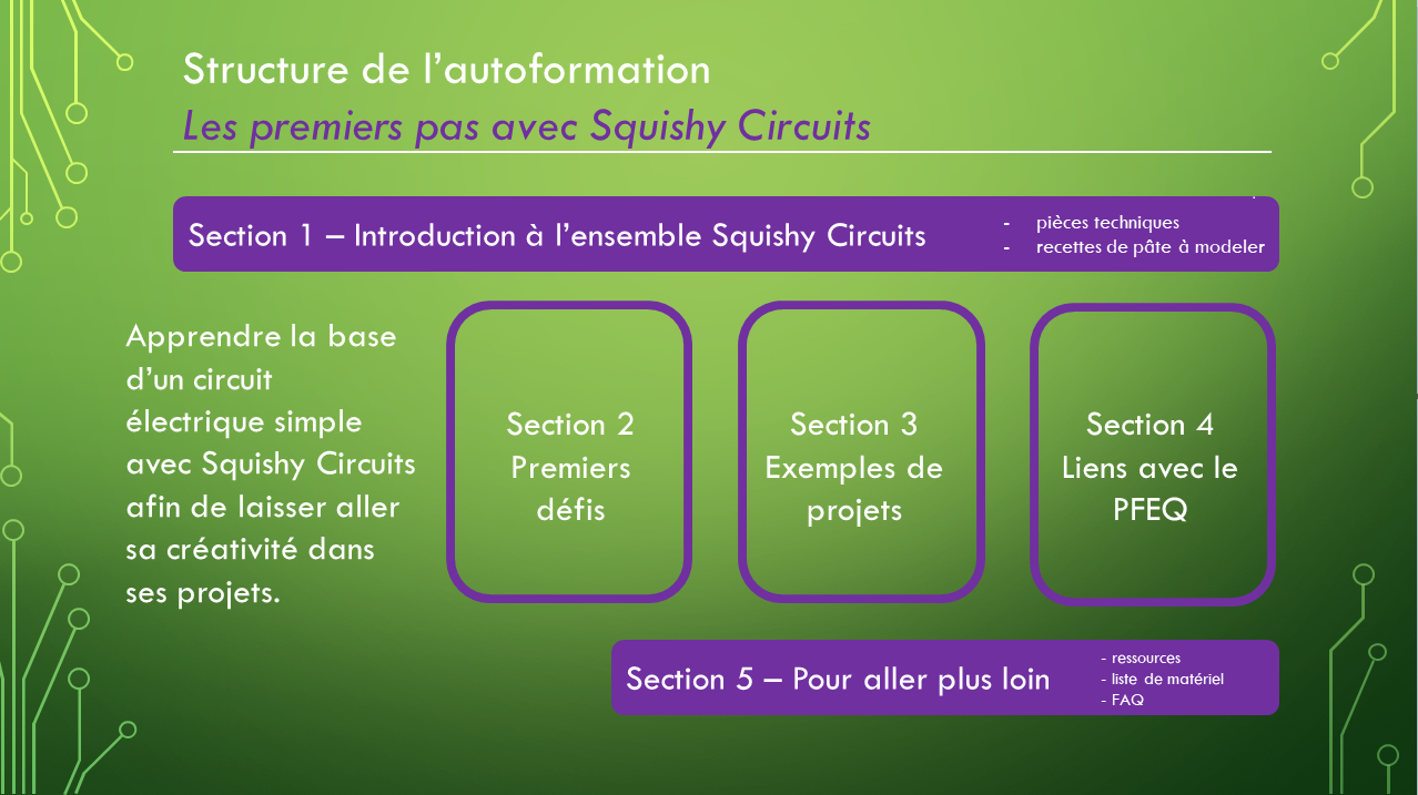 Structure de l'autoformation