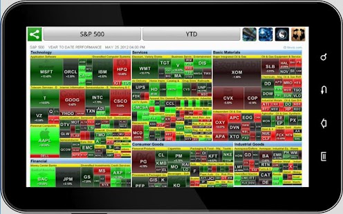 Download Stock Market HeatMap PRO apk