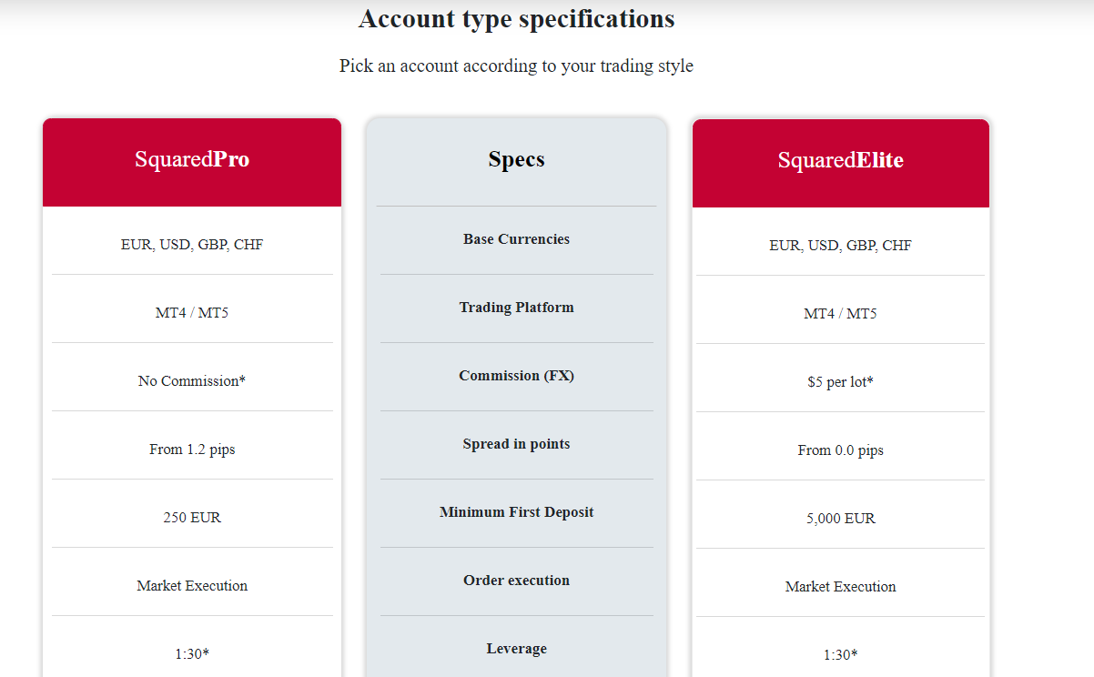 Account types