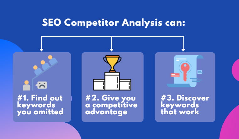 SEO competitor analysis can help you a lot of things 