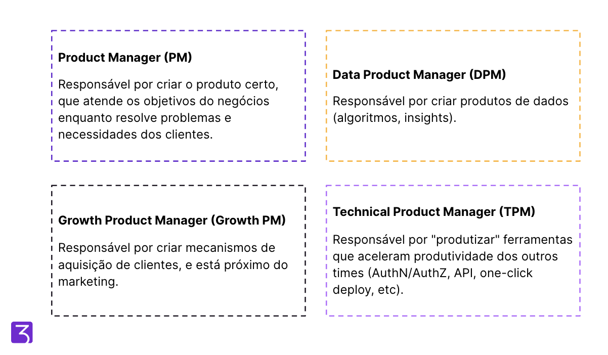 Diferentes perfis de product managers