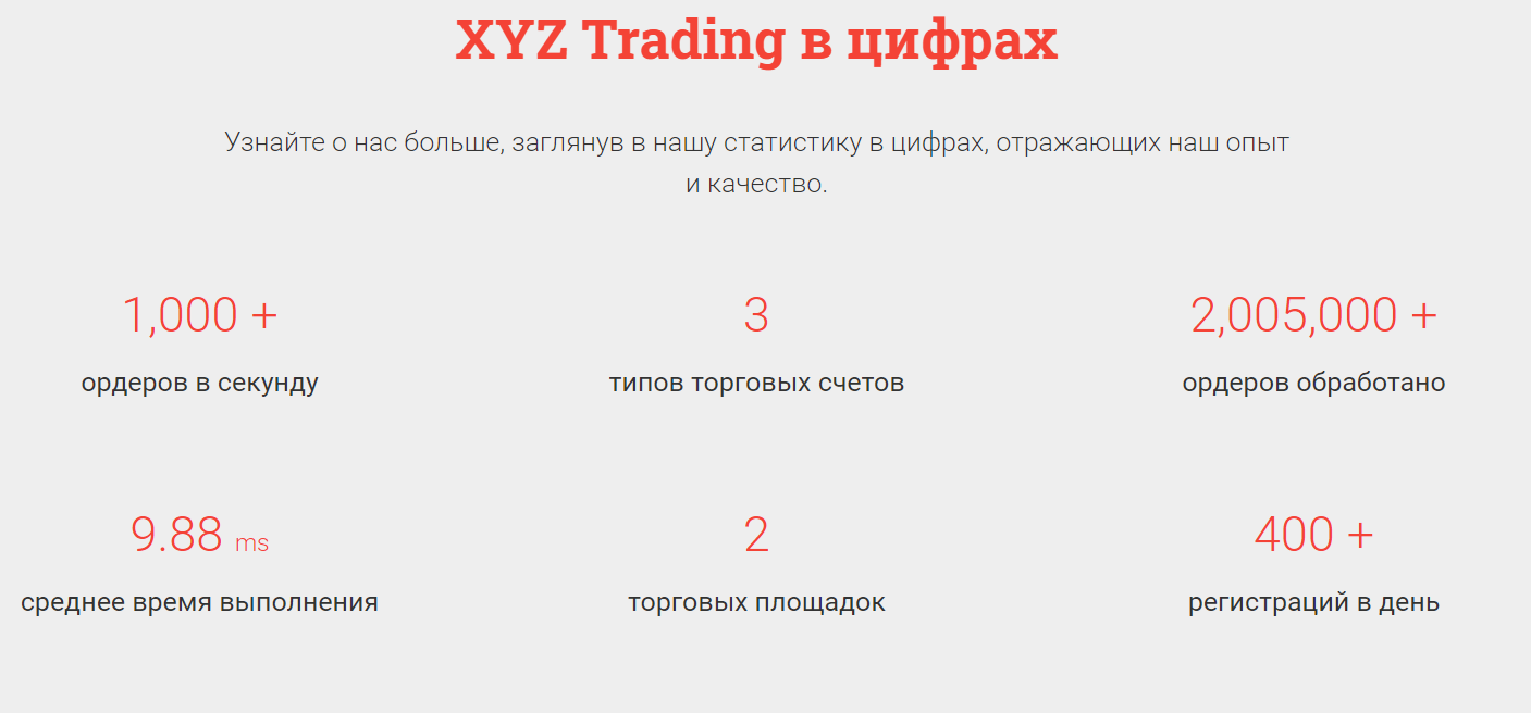 Отзывы о брокере XYZ Trading: можно ли доверять? обзор