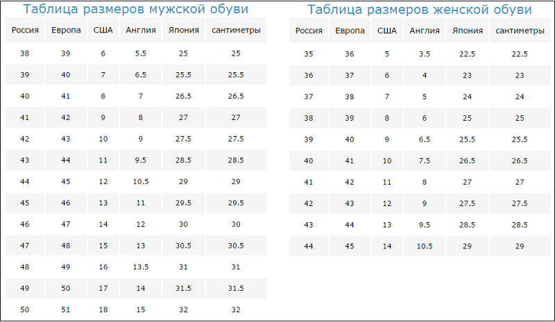 40 размер обуви в сша женская. Европейская Размерная сетка обуви. Размерная сетка обуви Европа и Америка. Таблица соответствия евро и российского размера обуви. Размер обуви таблица Европа и Россия.