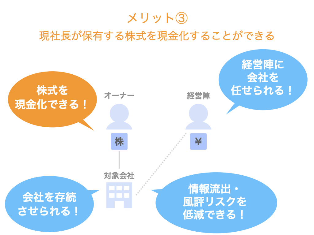 現社長が保有する株式を現金化することができる