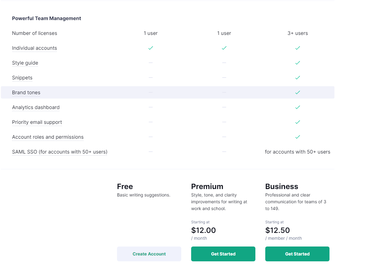 AI Writing Grammarly Pricing