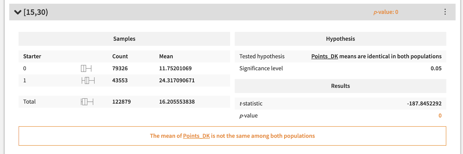 t-test in Dataiku