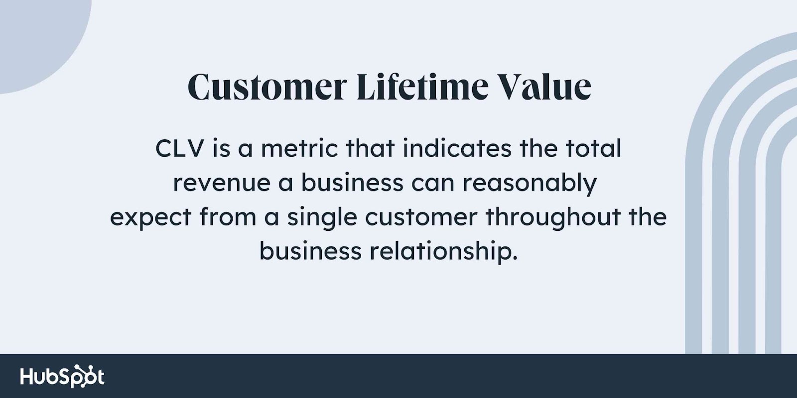 customer lifetime value definition, CLV is a metric that indicates the total revenue a business can reasonably expect from a single customer throughout the business relationship.