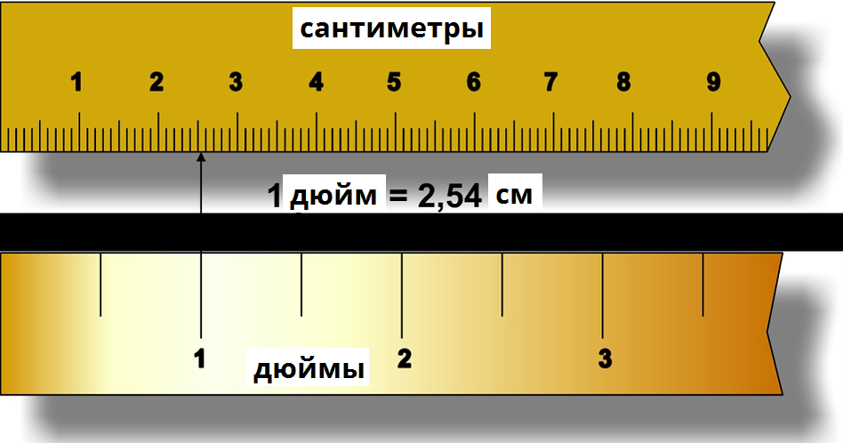 Изм в см. Дюйм. Измерение в дюймах. Дюймы в сантиметры. Дюйм измерение длины.