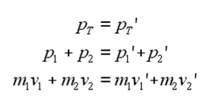 Conservation of Momentum - Jessy's Physics Portfolio