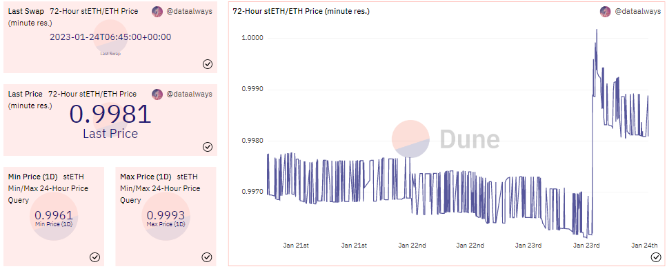 Wormhole attacker transfers $155m to DEX - 1