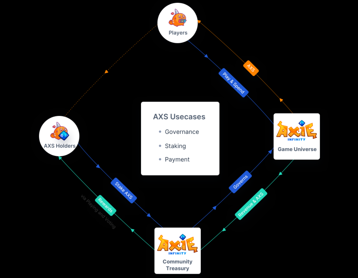 Axie Infinity Price Prediction 2023-2032: Aligning Rewards with AXS 1