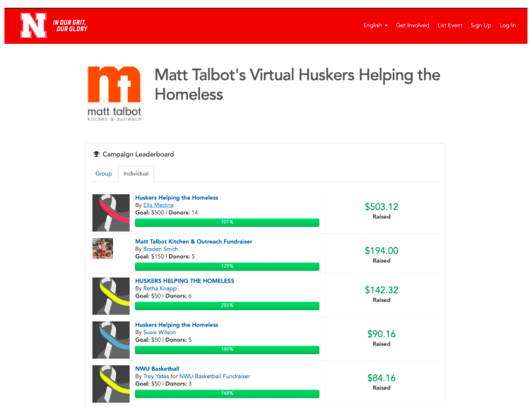 Leaderboard for Matt Talbot's Virtual Huskers Helping the Homeless fundraiser