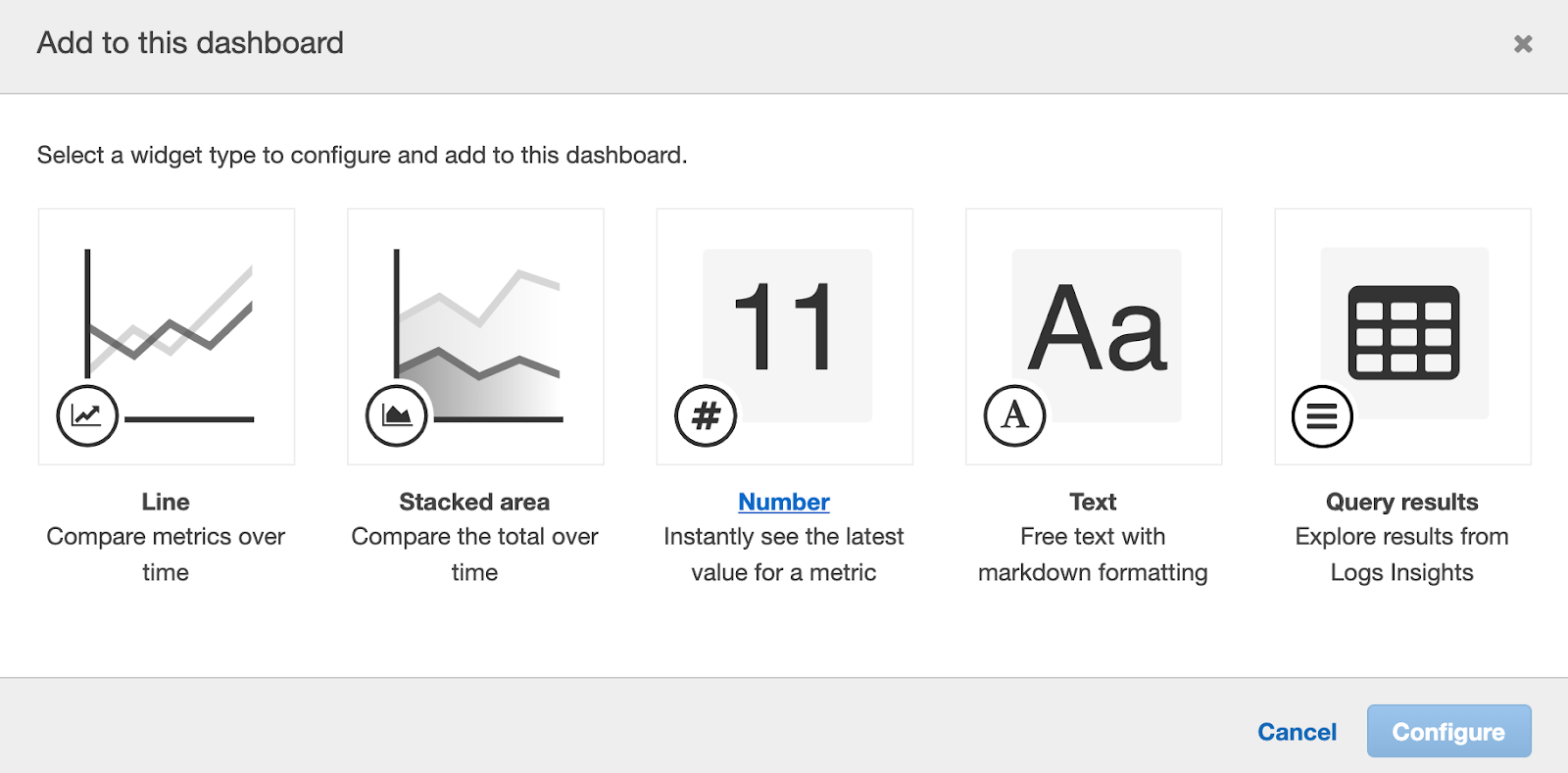 CloudWatch Dashboards