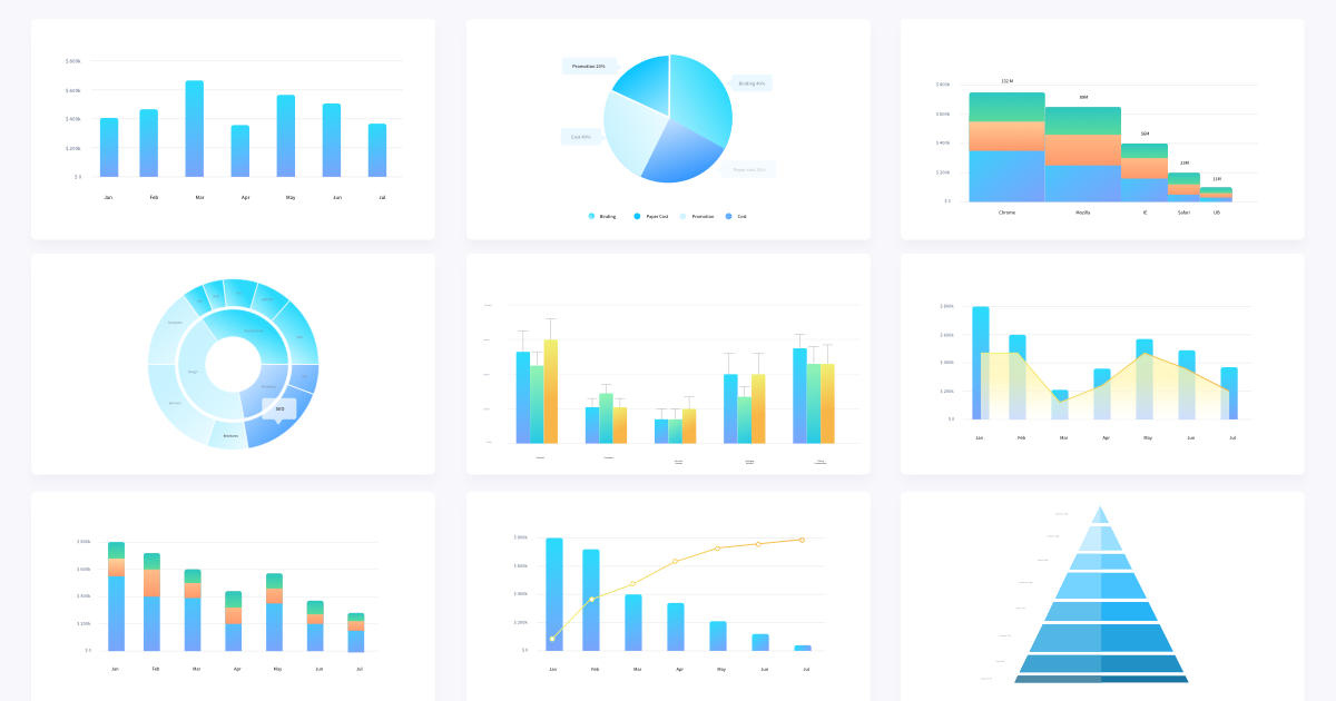 Data Visualization in your React Applications
