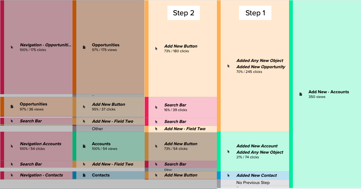 Path Chart