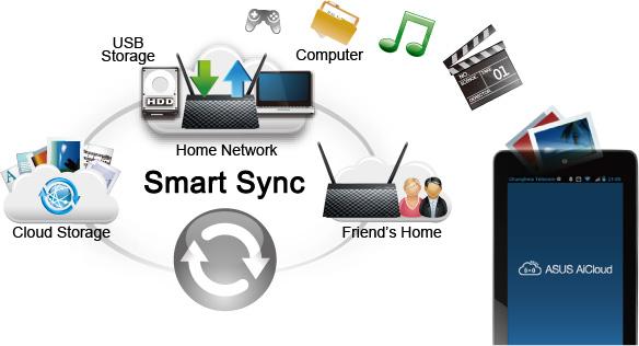 \\acn-fs-01\MKT\PRODUKTBESKRIVNINGAR\Content\OPBG\Network\RT-AC51U\aicloud.jpg