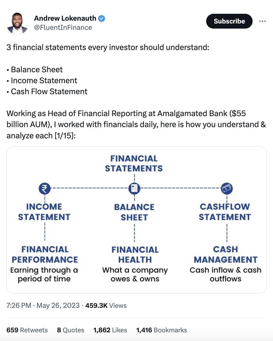 Content creator Andrew Lokenauth, a creator in the finance space, shares a helpful guide on different types of financial statements by using a Twitter thread to share multiple tips at once.