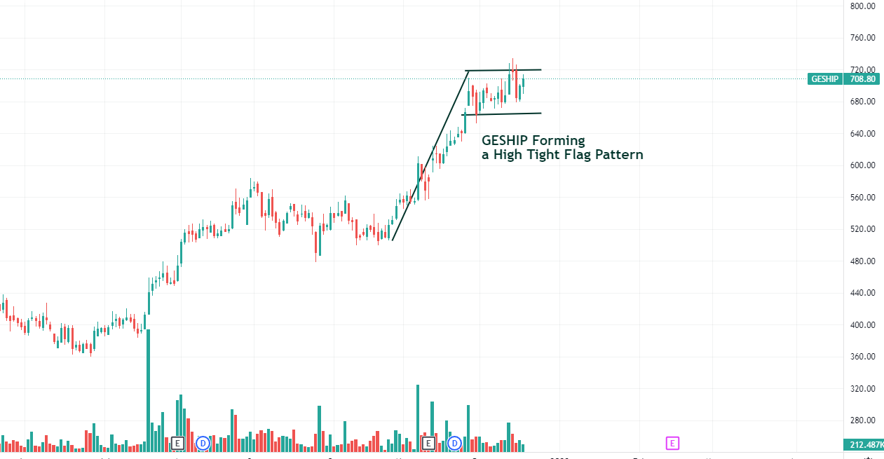 Image showing high tight flag price action