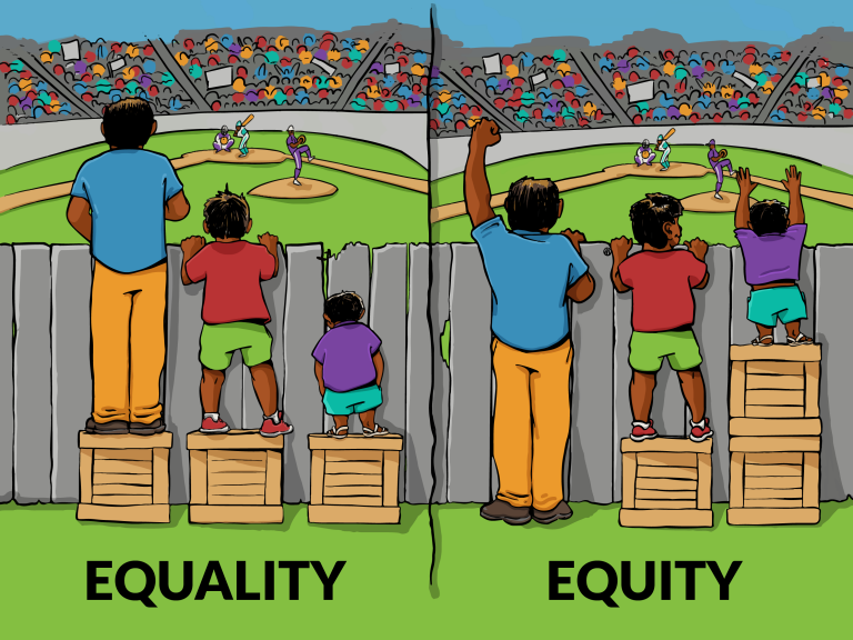 Two drawings of three individuals of varying heights attending a baseball game. On the left drawing, captioned "Equality," each individual stands on one box. The tallest individual is able to clearly see the game over the fence, as the fence hits his waist. The individual of medium height is able to see over the fence, as the fence hits his shoulders. The shortest individual is not able to see. On the right drawing, captioned "Equity," the boxes are redistributed so the tallest individual is standing directly on the ground, while the shortest individual is standing on two boxes. All individuals are able to see the game over the fence, as the fence hits them all around the shoulder.