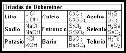 http://quimica.laguia2000.com/wp-content/uploads/2010/04/litio_triada_dobereiner_triadas.jpg