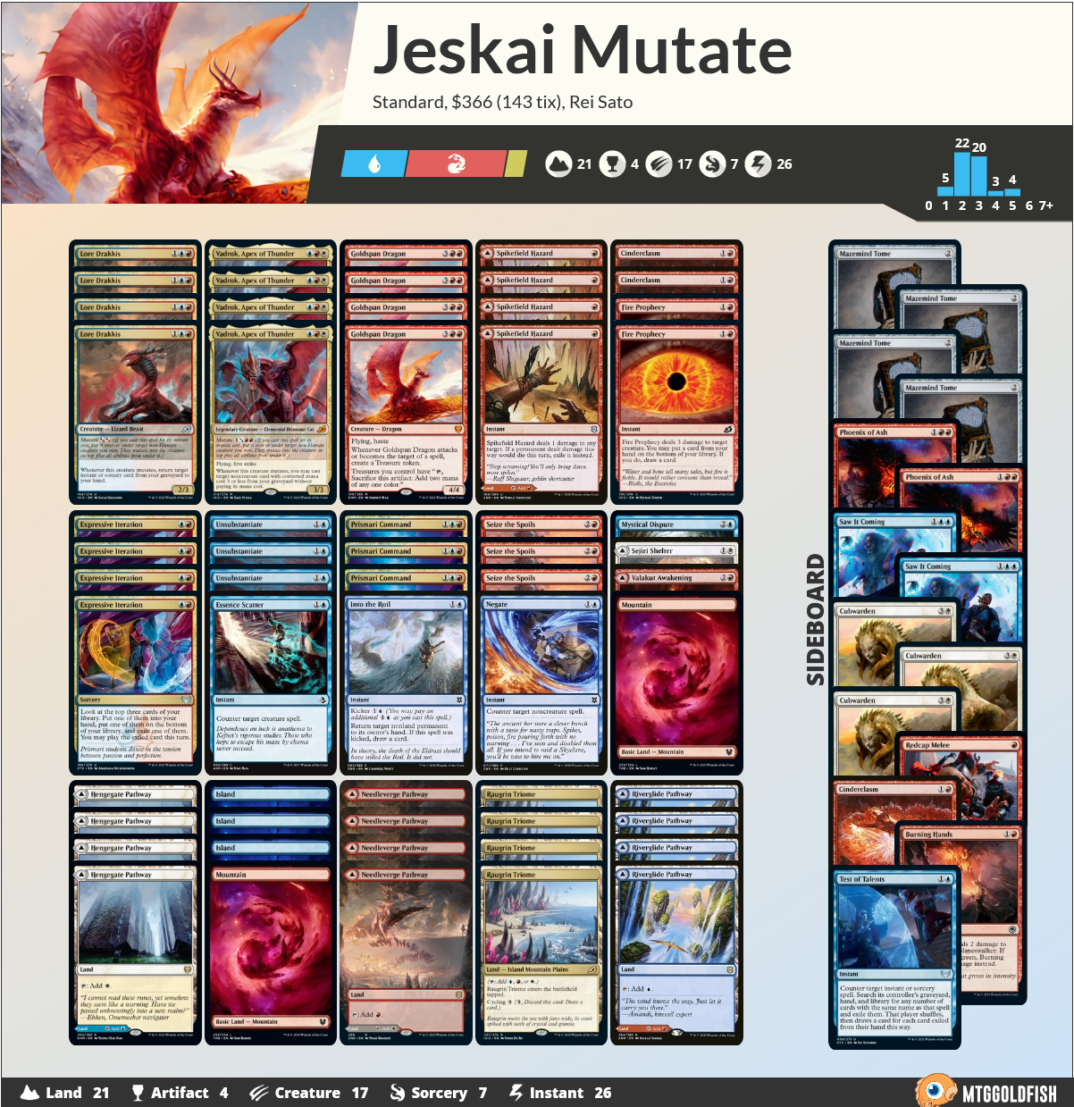 C:UsersJosef JanákDesktopMagicStředeční VýhledyStředeční Výhledy 17Rei Sato - Jeskai Mutate.png