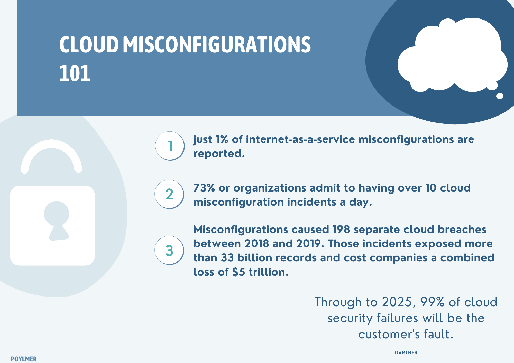 Cloud misconfiguration stats