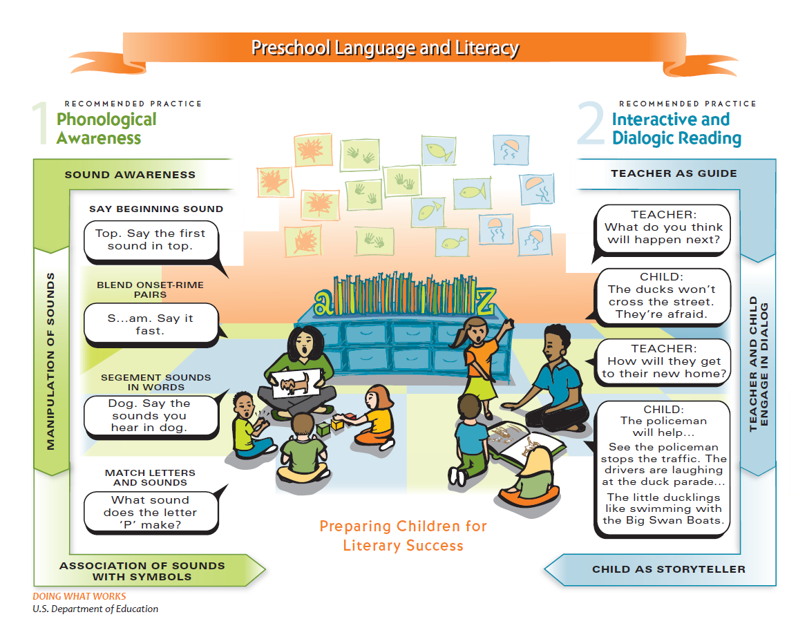 literacy for preschool