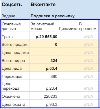 Реклама программирование для детей в соцсетях