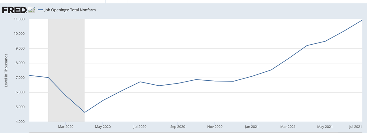Graph of total job openings over time from March 2020 to July 2021.