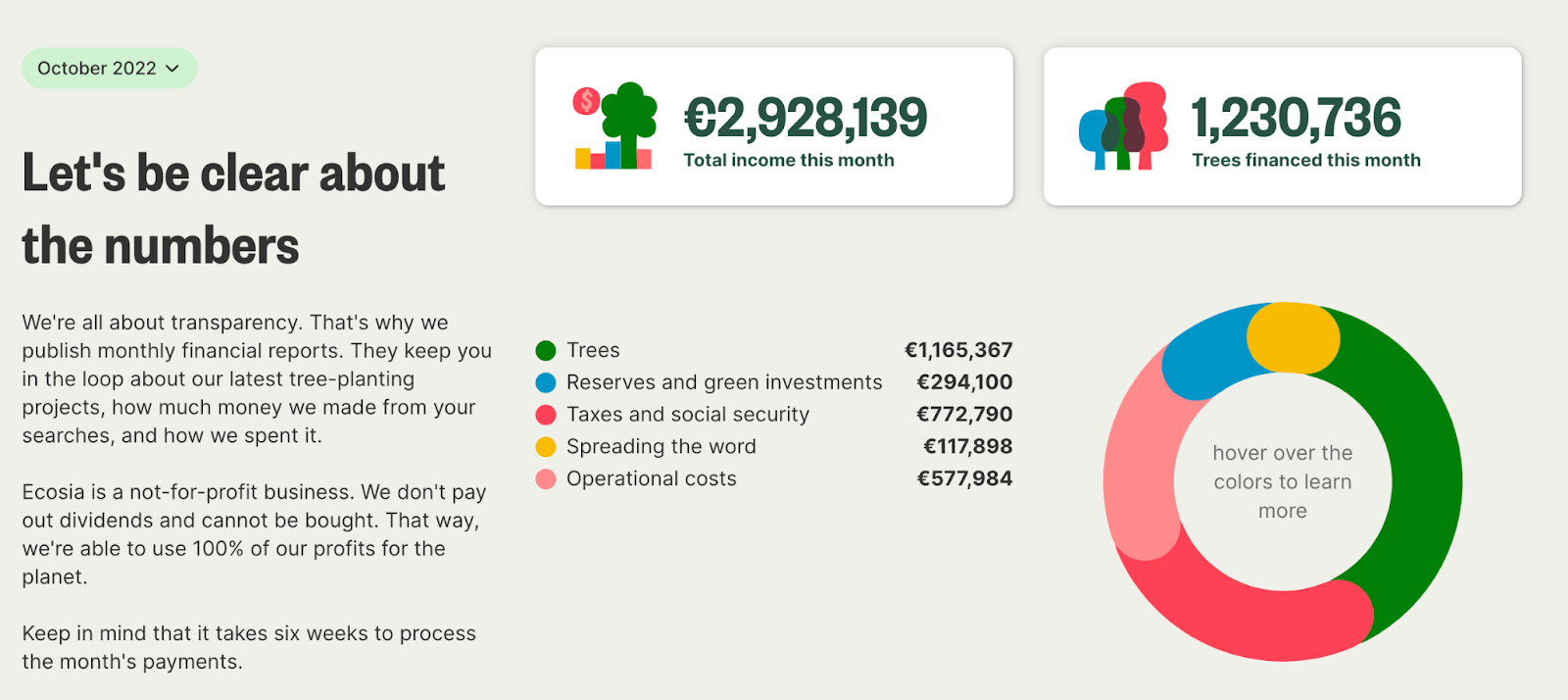 Screenshot of the october financial reports from the Ecosia blog