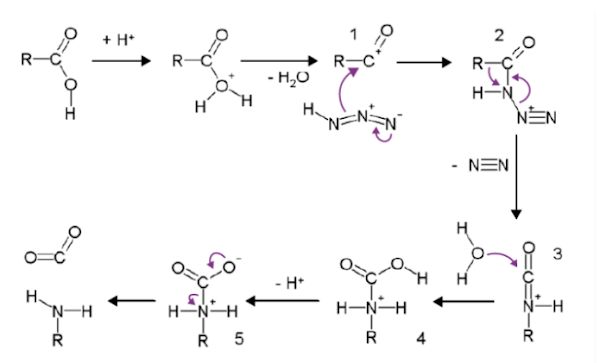 Beckmanns Rearrangement, Schmidt Rearrangement and Claisen-Schmidt  Condensation : Pharmaguideline