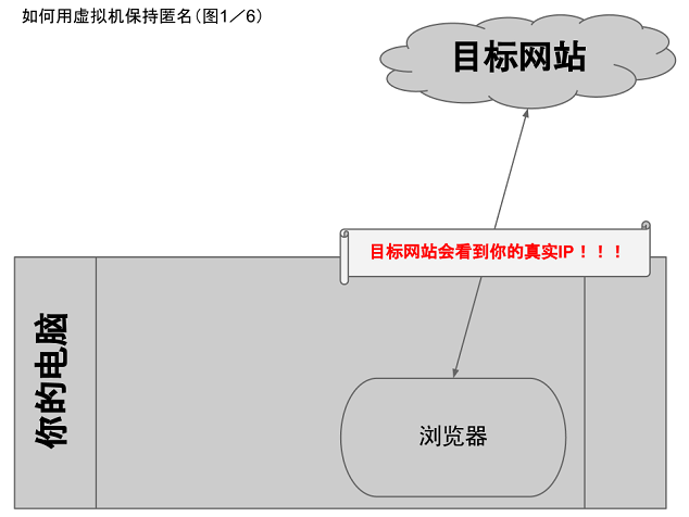 不見圖 請翻牆